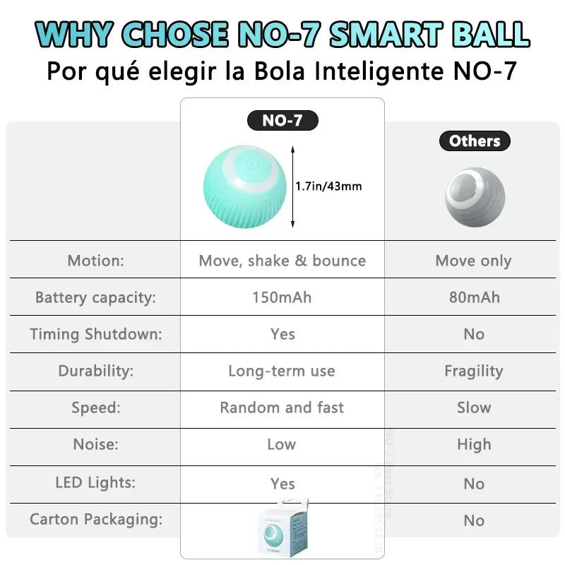 Rechargeable Interactive pet Ball